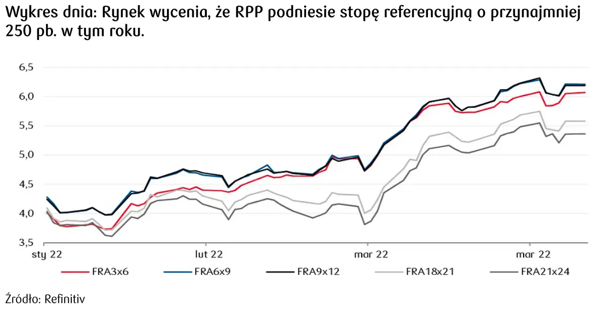 stopy procentowe w Polsce 